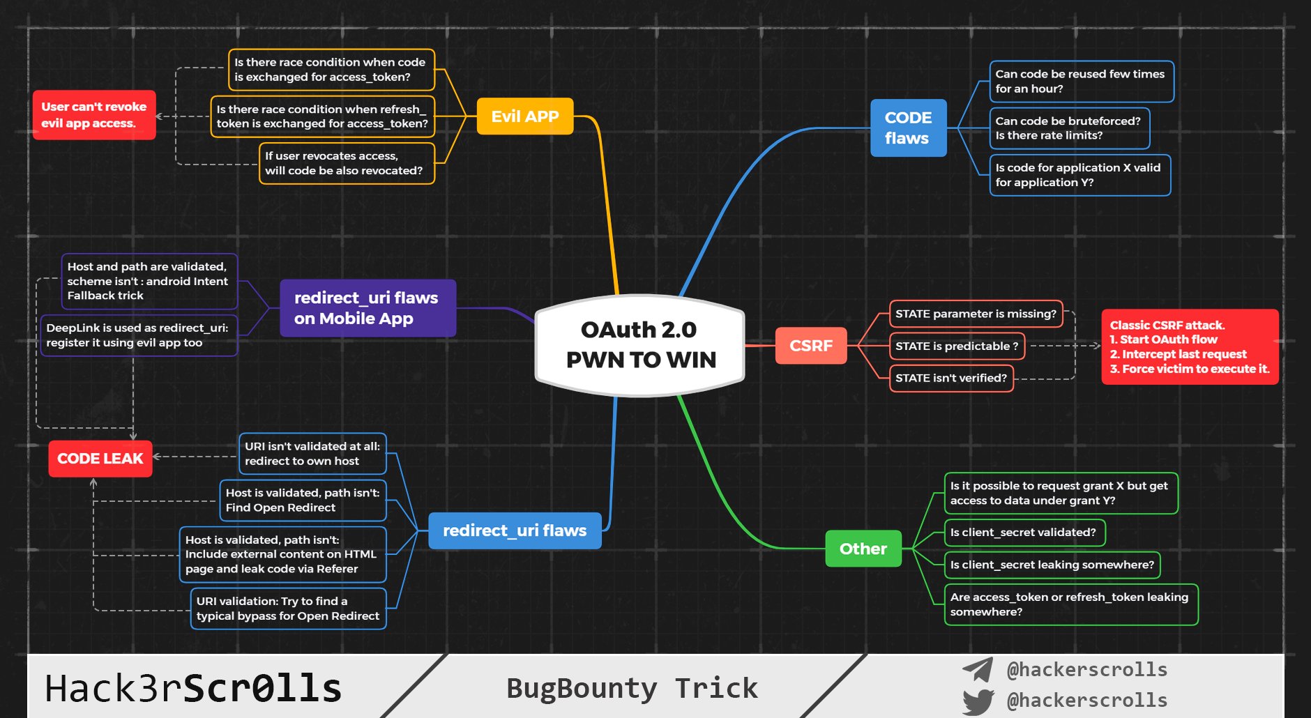 Sudden Attack  MindMeister Mind Map